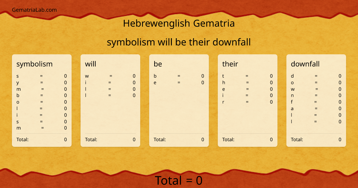 symbolism will be their downfall in hebrewenglish Gematria